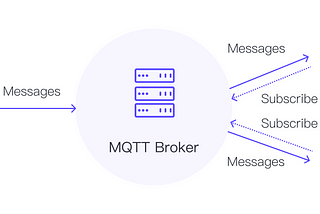 Exploring MQTT vs CoAP: Comparing Protocols for IoT Connectivity