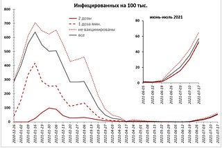 Справляется ли Израиль с пандемией?