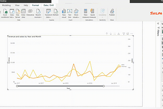 Line chart visualization