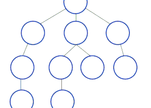 Introduction to computer algorithms: Breadth First Search, Depth First Search and Dijkstra’s…