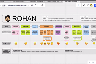 Flight booking: User journey map