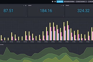 So you want to make a cool dashboard?