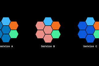 Best Practices for Microservices 📳(MICROSERVICES — Part-2)