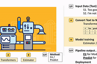 ‘Magical’ Sklearn Pipeline — Intuition