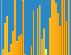 The “Strength” of Shell Sort