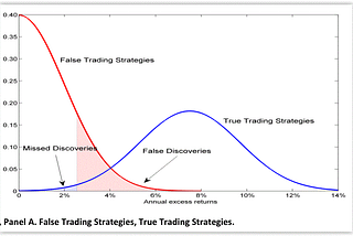 Why System Validation Matters More Than Ever