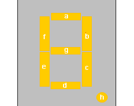 Interfacing 7 segment display to 89C51 micro controller.