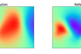 Along channel component of the flow-velocity around a cylinder (Re = 100) computed with a Physics Informed Neural Network and with a classical numerical model.