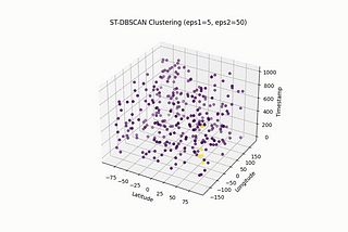 Unraveling Patterns in Spatio-Temporal Data: The Power of ST-DBSCAN Clustering