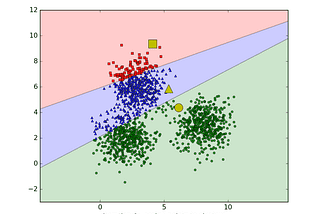 K-Means Clustering and its Real Use-Case in the Security Domain(Task-10)