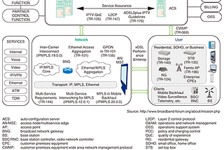 Key Pieces of Infrastructure in the Thai Telecom Industry Exploitable by Outsiders