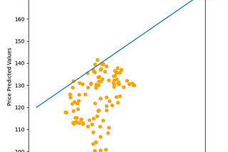 Demonstrating TSFRESH by predicting the price of a crypto asset.