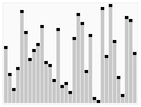 Sorting algorithms: Quick Sort implementation in Go