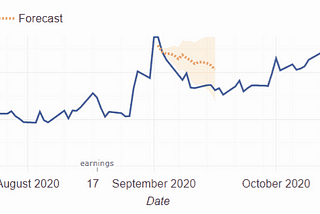 Understanding Deep Learning Forecasts over Time