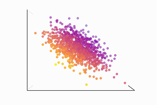 A Step By Step Implementation of Principal Component Analysis