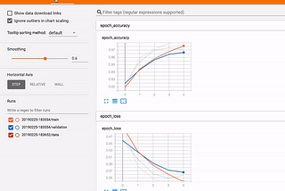 Visualizing with TensorBoard