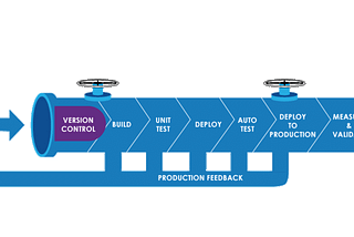 Basics of CI/CD Pipeline