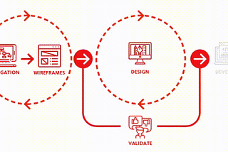 Creating better UX experiences through rapid prototyping