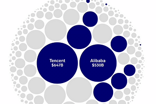 Some data viz work with Business Insider