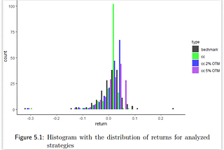 Effectiveness of Covered Call Strategy in Developed and Emerging Markets