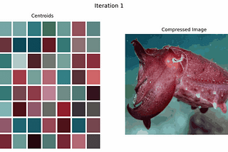 Clear, Visual Explanation of K-Means for Image Compression