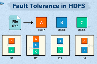 How Hadoop internal works? (Part-1 : Fault Tolerance)