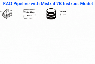 RAG Pipeline With Mistral 7B Instruct Model: A step-by-step guide