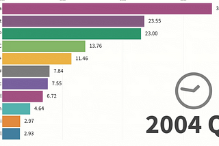 Is Rails Worth Learning Today For a Web Developer?