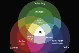 Experience System: an approach to go beyond Design Systems