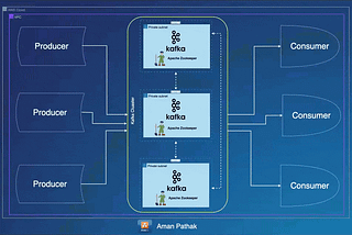 Deploying a Distributed Kafka Cluster on AWS with Multi-Node Setup