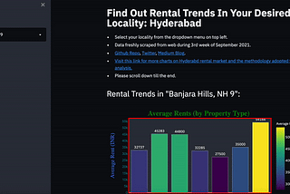 Built A Streamlit App That Displays Rental Trends For A Selected Locality of Hyderabad