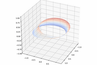 Language Processing with Recurrent Models