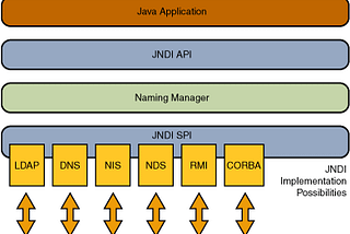 Dynamically loading Java implant from a remote source to Tomcat