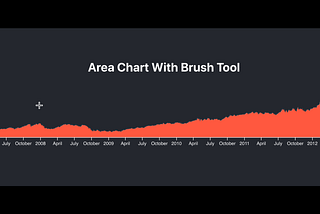 Area Chart using React.js d3.js & TypeScript with the help of d3-brush for interaction