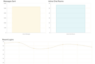 Getting Started with Realtime Events and Streaming Data (in JS)