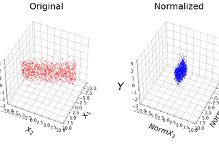 Feature Scaling in ML