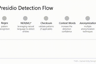 How to protect your data when using ChatGPT and other LLMs