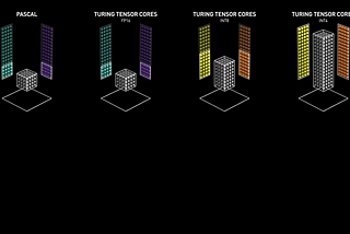 Optimizing any TensorFlow model using TensorFlow Transform Tools and using TensorRT