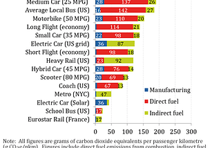 Has Aviation Done Enough Regarding Climate Change?