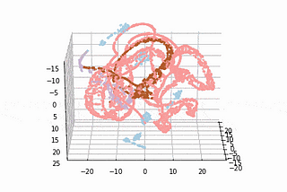 Cluster Analysis: Create, Visualize and Interpret Customer Segments