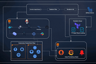 Building a Complete DevSecOps Project (Part 5) — Monitoring Jenkins and Kubernetes with Prometheus…