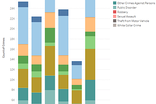 Exploring Denver Policing with Data