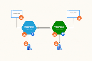 Testing Event-Driven Microservices using  C# .NET