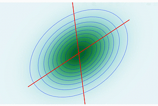 Eigenvalues and Eigenvectors