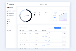 ELPIS INVESTMENTS: AI CRYPTO TRADING WITH BLOCKCHAIN TECHNOLOGY