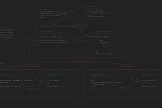 Mastering Angular Forms: Building Dynamic and Validated User Input