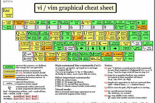 Vim for Developers: Part 0 — Why Vim?