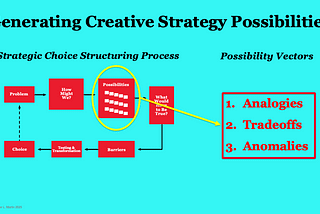 Generating Creative Strategy Possibilities