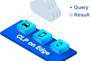 CLP-on-Edge: In-vehicle log compression and analytics on over a million vehicles