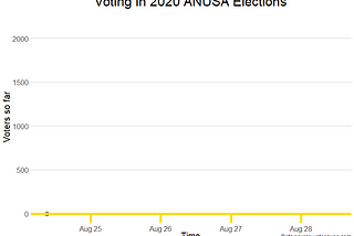 ANUSA Voting | Final 2020